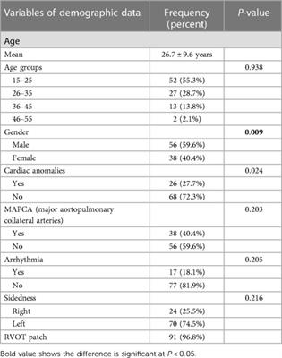 Midterm prognosis following total correction of tetralogy of fallot in adult patients